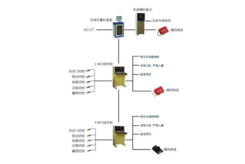 KXD型提升信号、操车电控系统